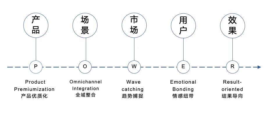 本地生活中小商家数据报告（文有彩蛋❗）