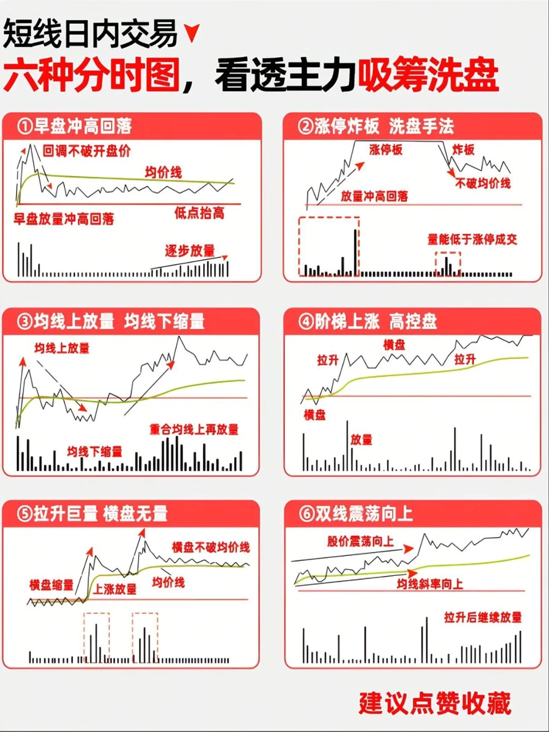吸筹洗盘分时图强势形态