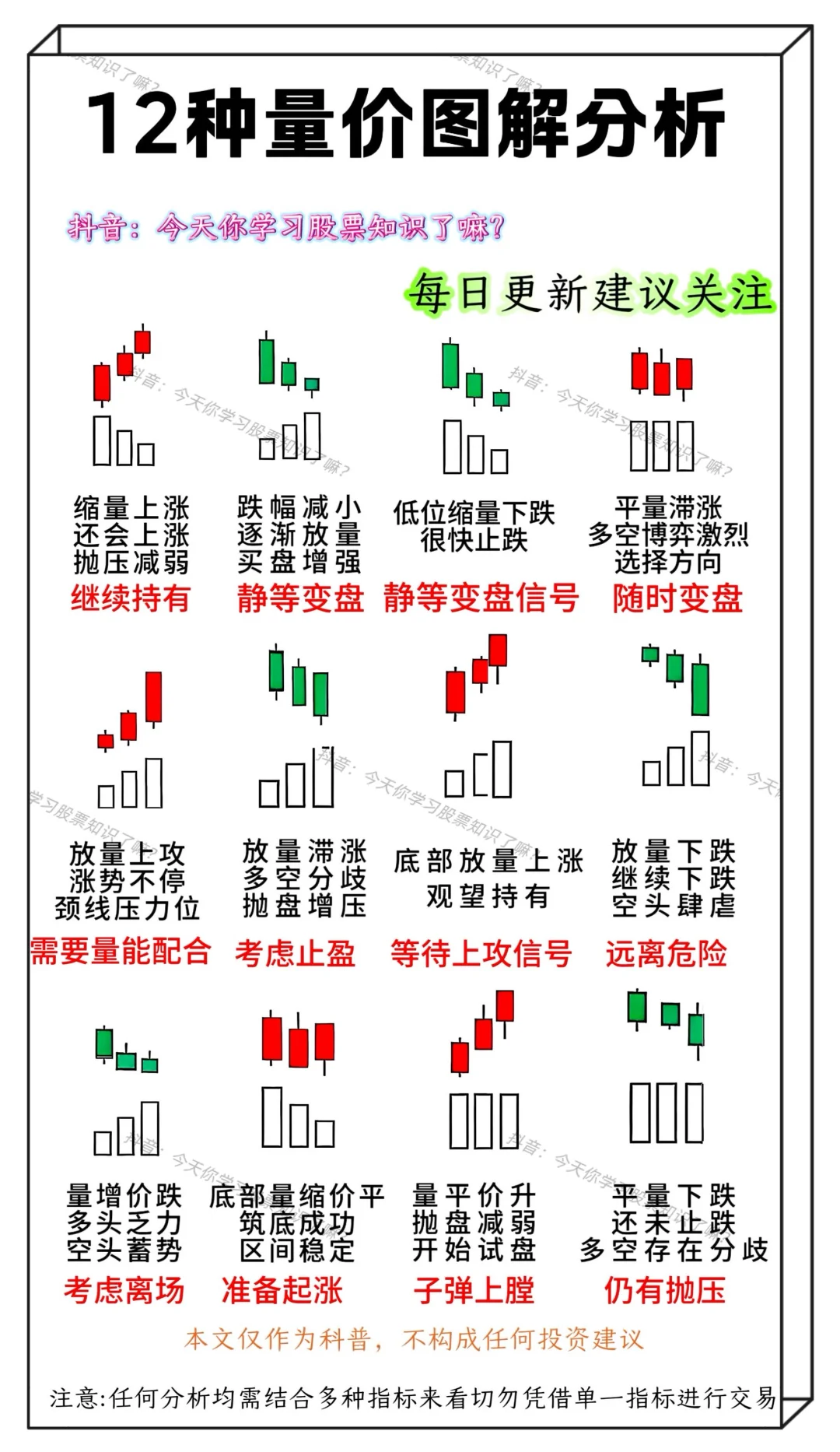 12种量价关系图解!股市小白也能看懂的干货