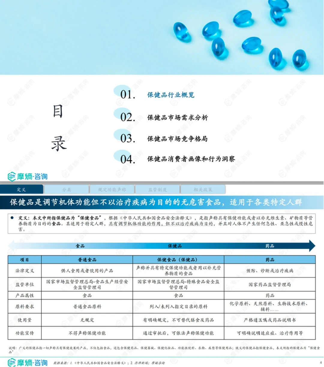 1分钟看懂「25年中国保健品市场全景洞察」