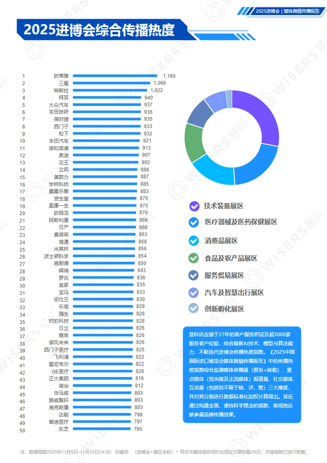 2025中国国际进口博览会媒体舆情传播报告