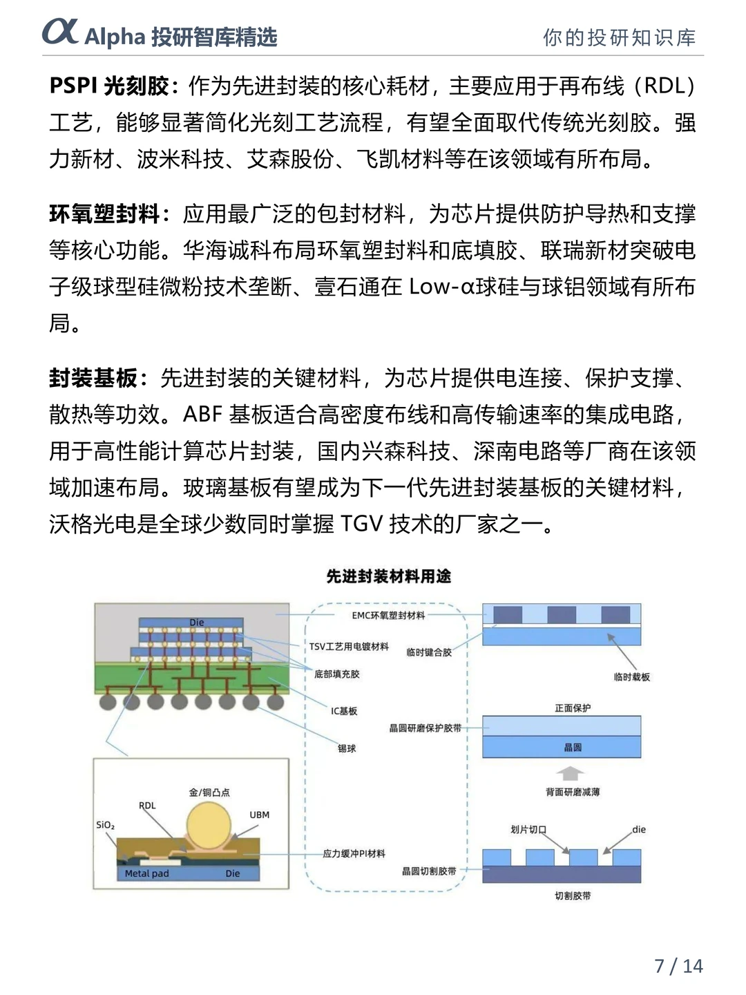 AI 算力爆发！先进封装成国产芯片破局关键