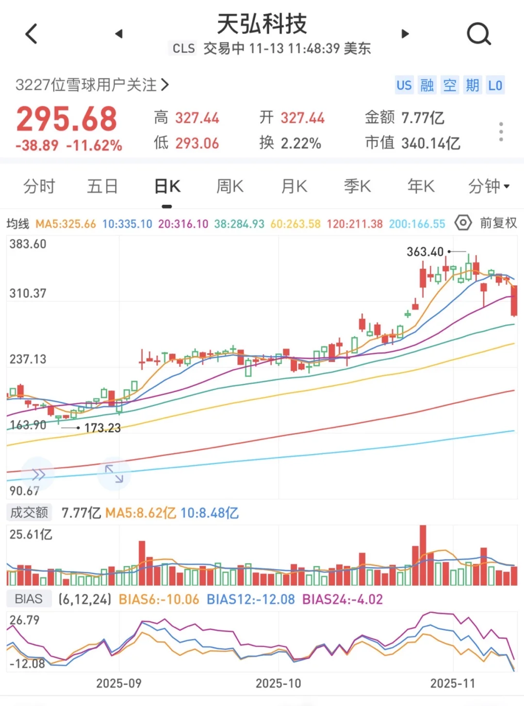 META抄底计划和AI整体回撤预期