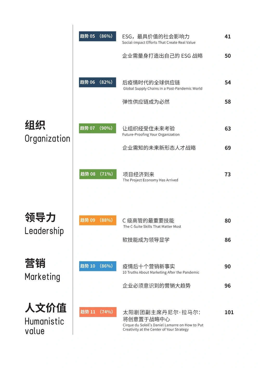 未来管理趋势年度报告2024