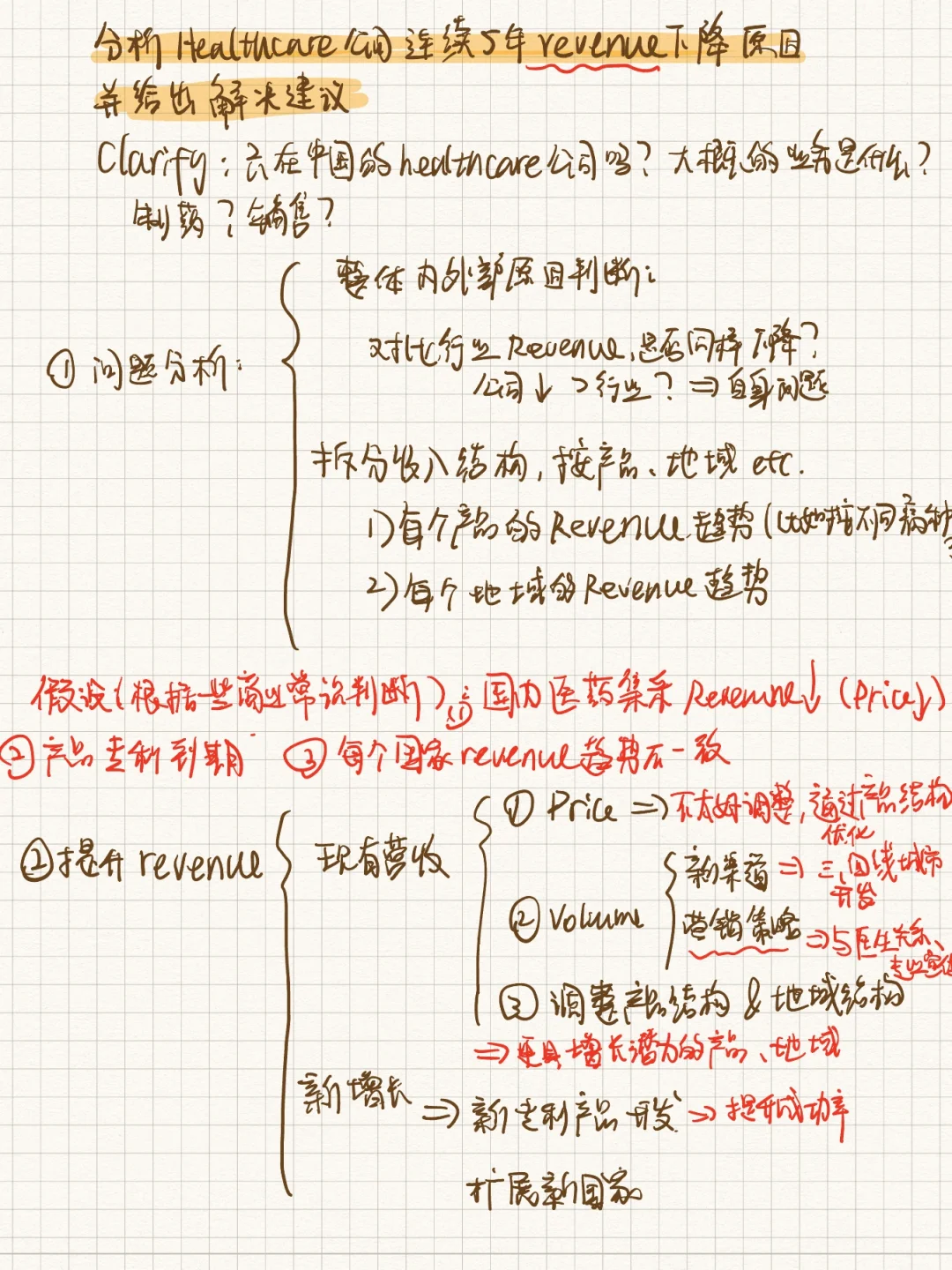 咨询case精讲07 | BCG pre-talk-医药公司
