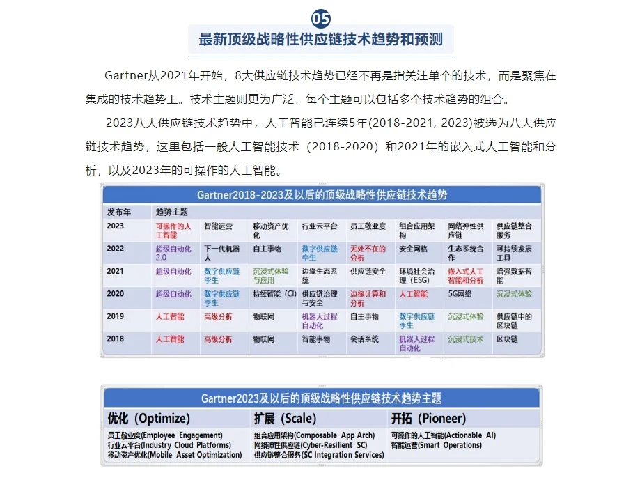 供应链未来发展趋势解读