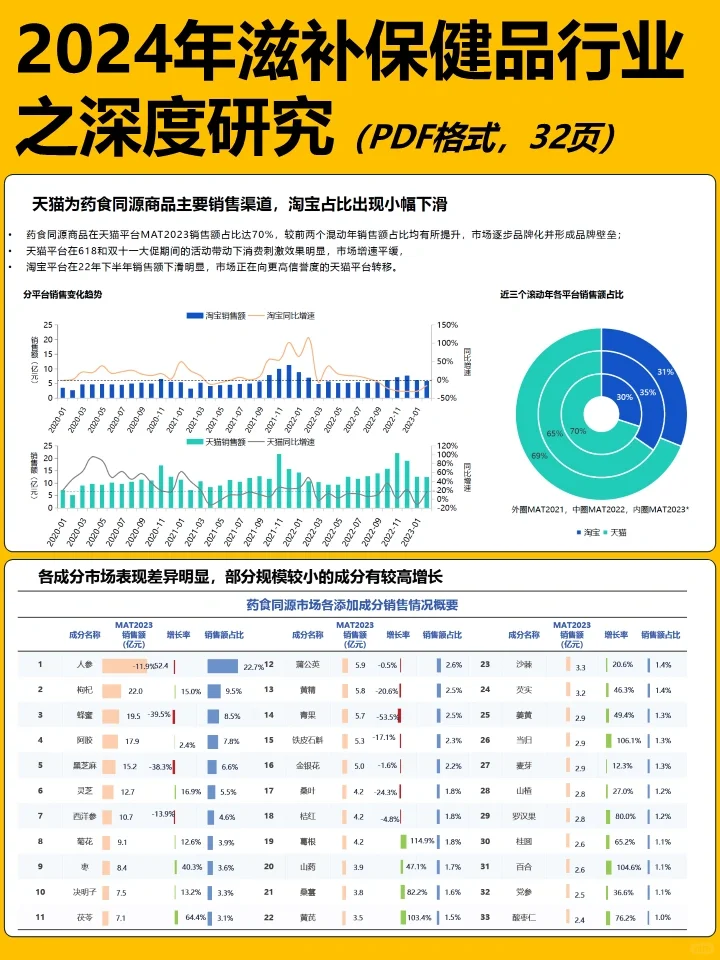 关于2024年滋补保健品行业的研究报告