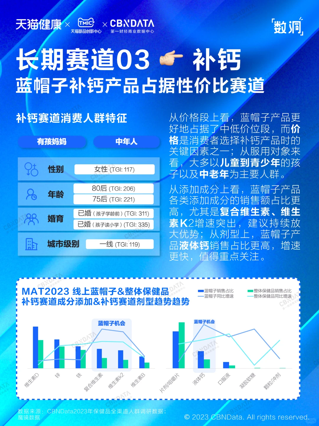 ?读懂保健品趋势，这一篇就够了！