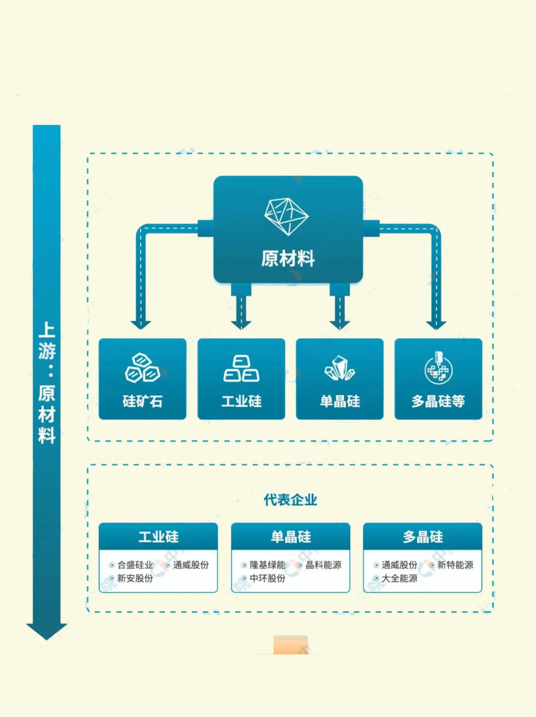 光伏硅片产业链