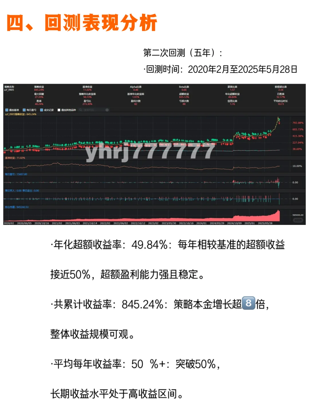 年化166%+夏普4.30！分享一款ETF轮动策略