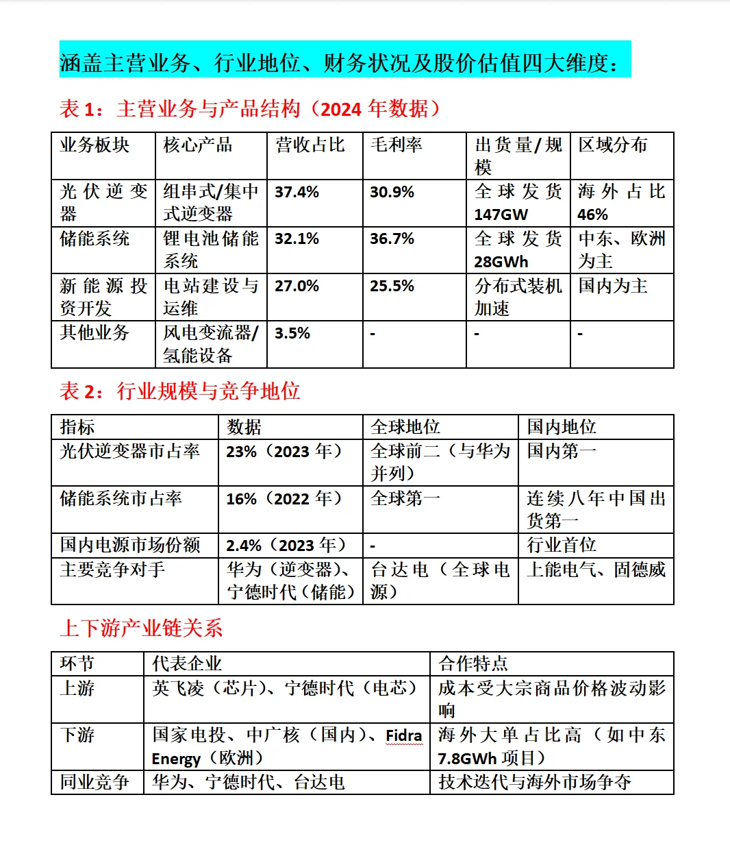 阳光电源深度分析