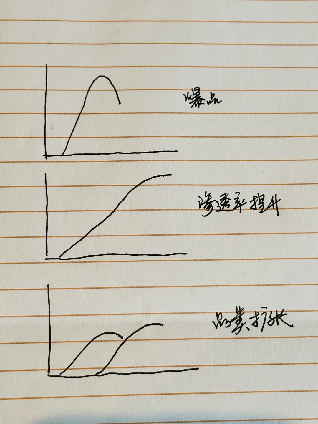 新消费研究也逃不脱这三个范式