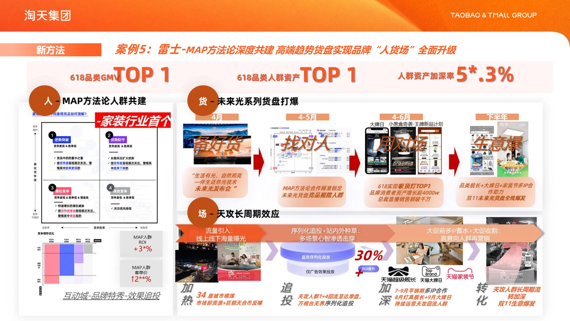 家装家居行业解决方案