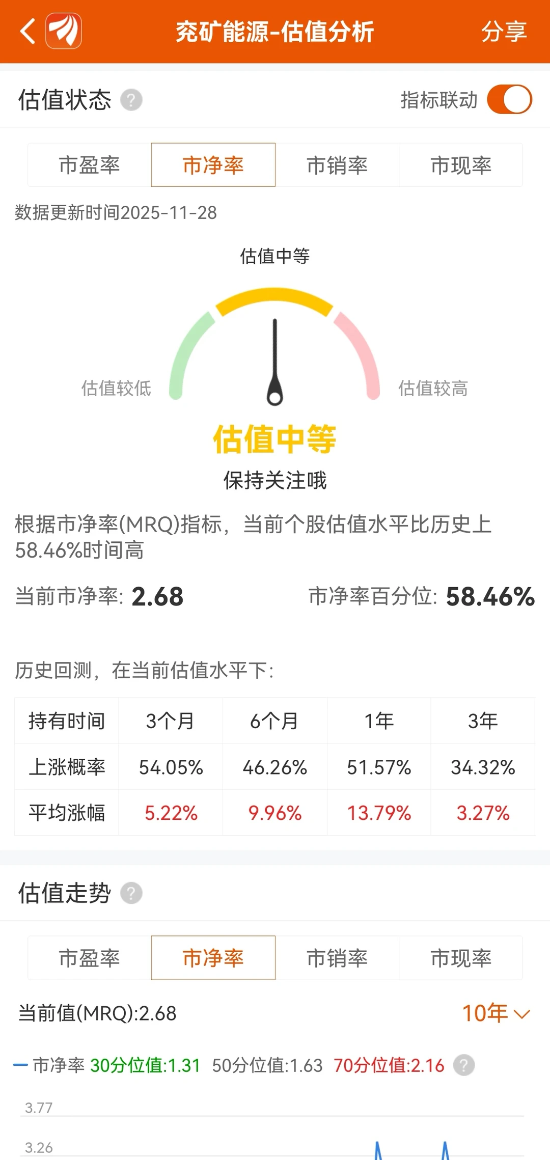 一个简单的周期股的选股方法。