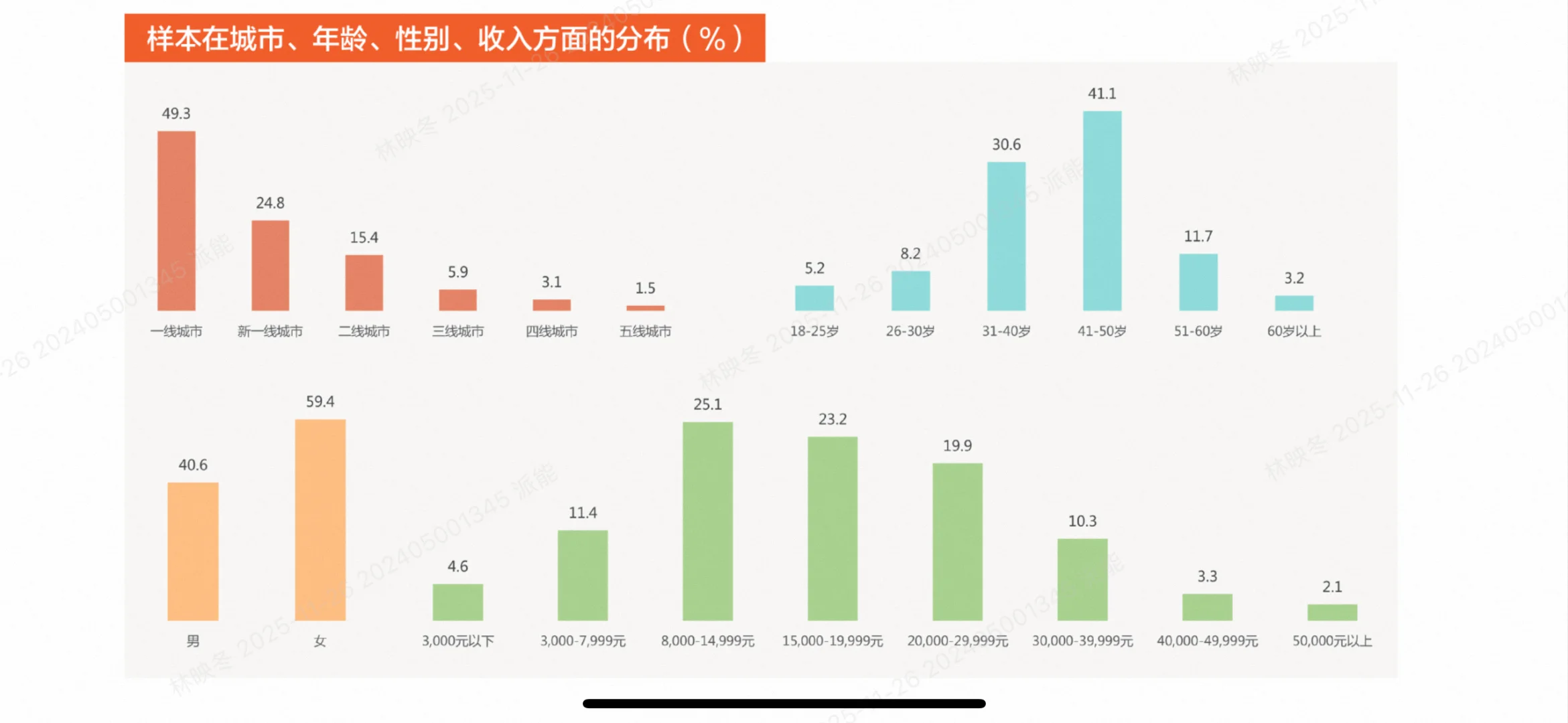 95后开始攒养老钱？2025金融消费趋势揭秘！
