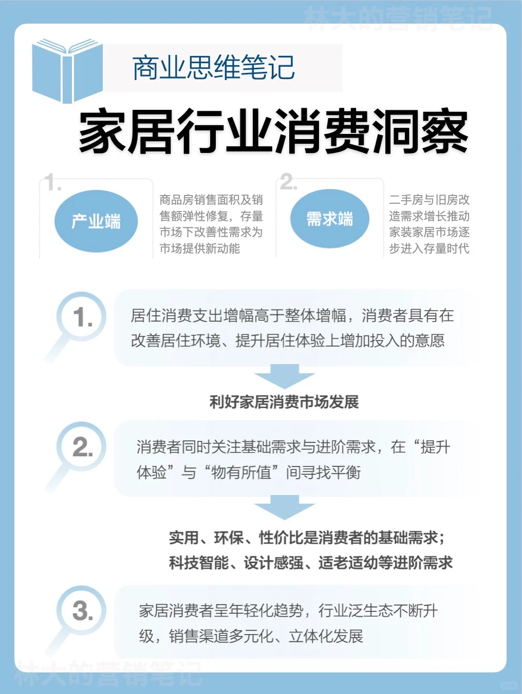 营销笔记｜家居行业赛道分析与思考