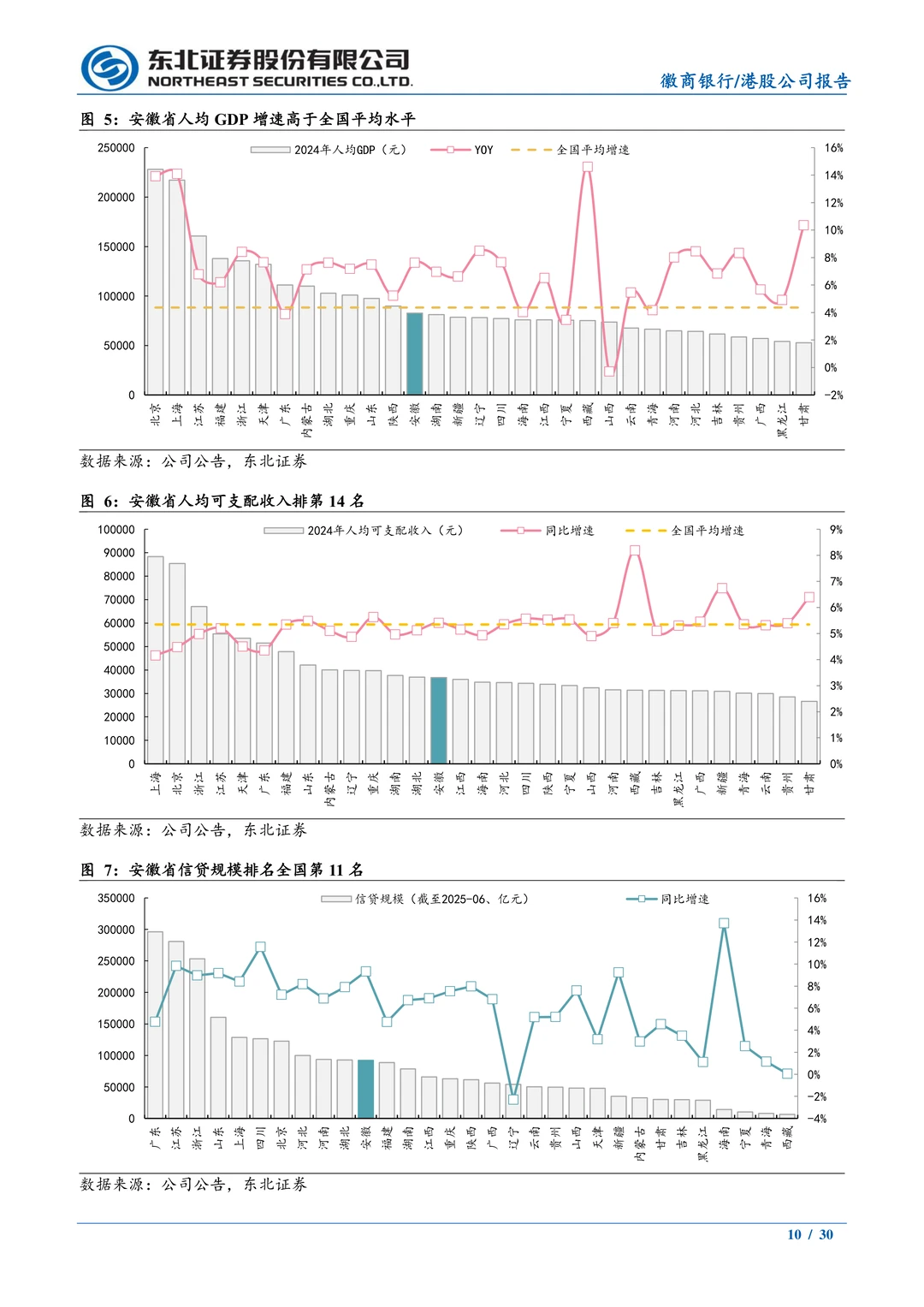 徽商银行-竞争格局好发展潜力大