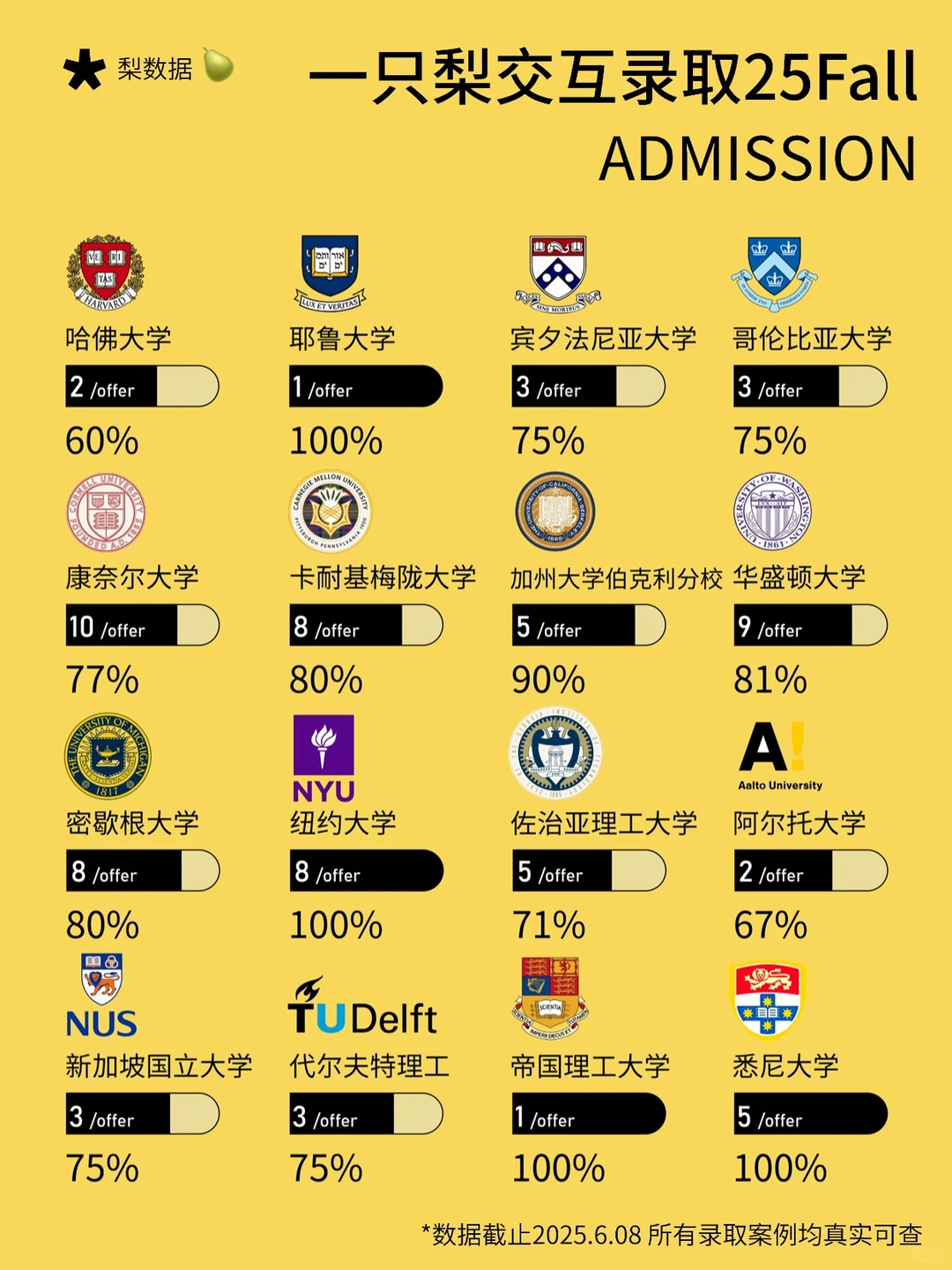 ?前沿留学| Robotics机器人专业推荐院校