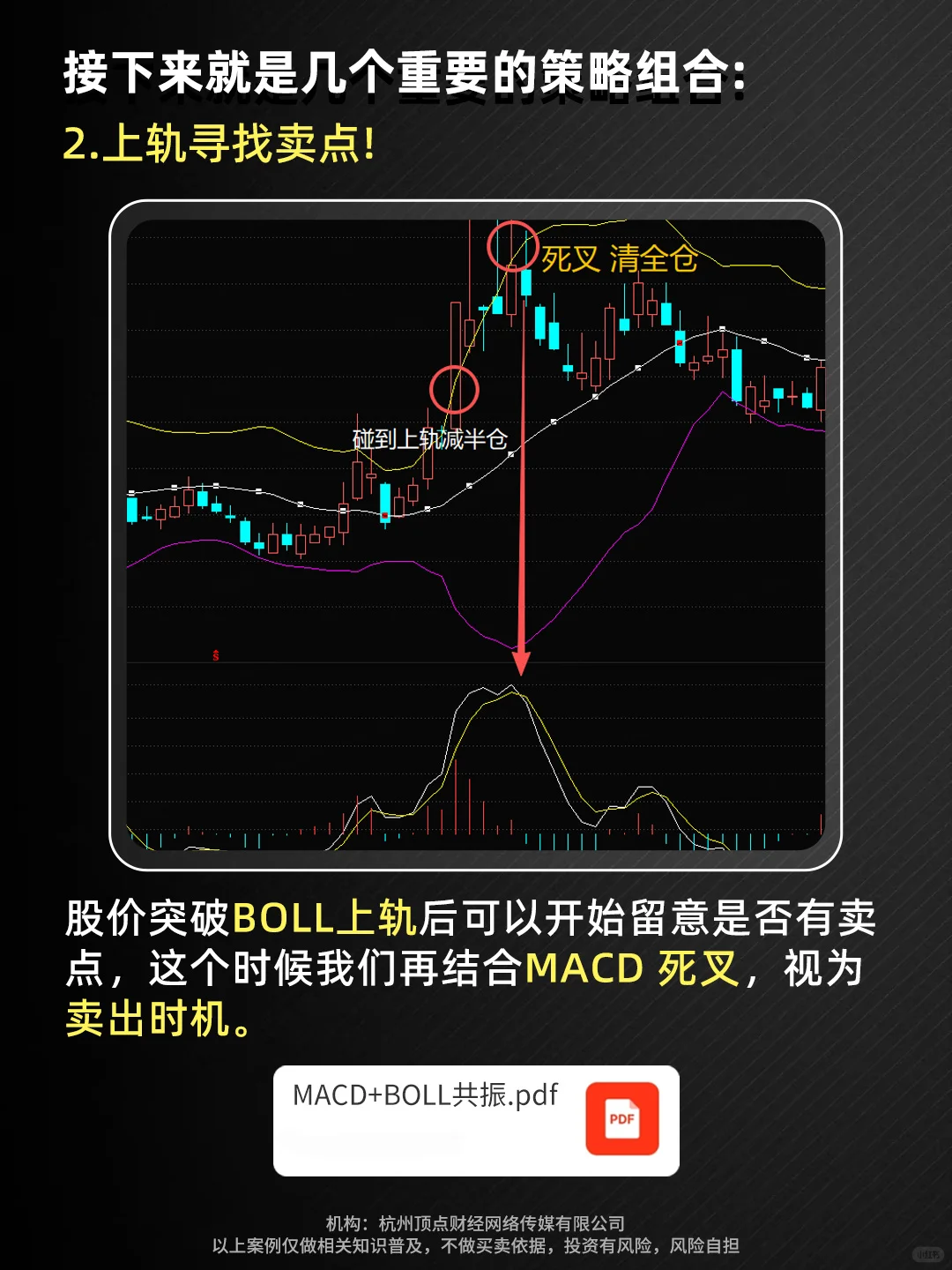 MACD+BOLL,趋势交易的王炸组合!