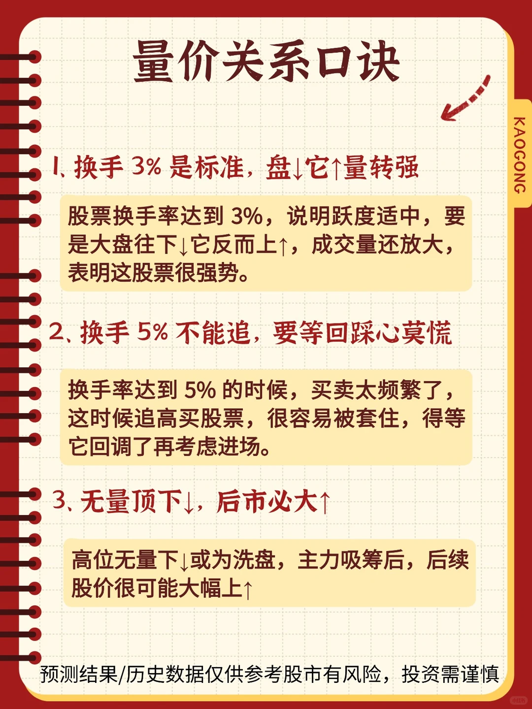 一句话看懂+记牢股票交易口诀+量价关系口诀