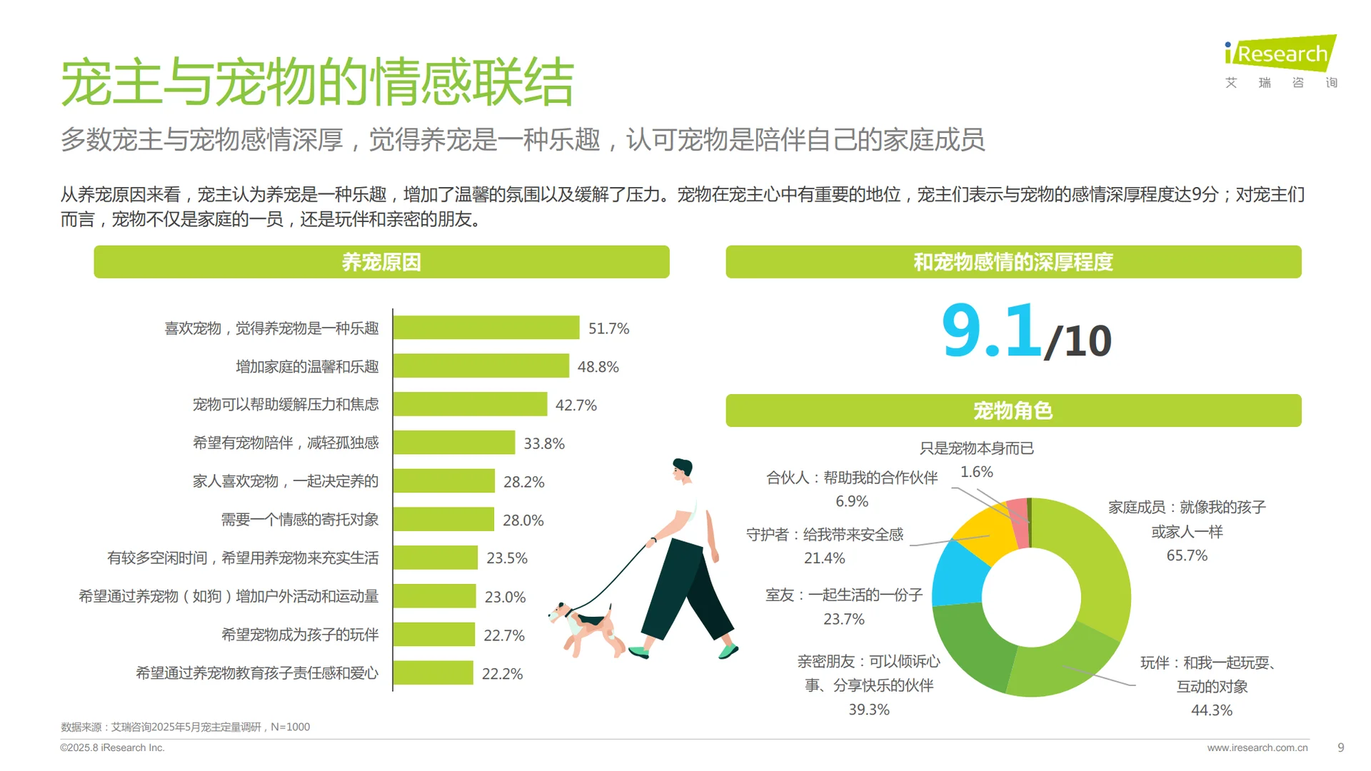 2025年中国宠物分阶喂养与营养需求白皮书