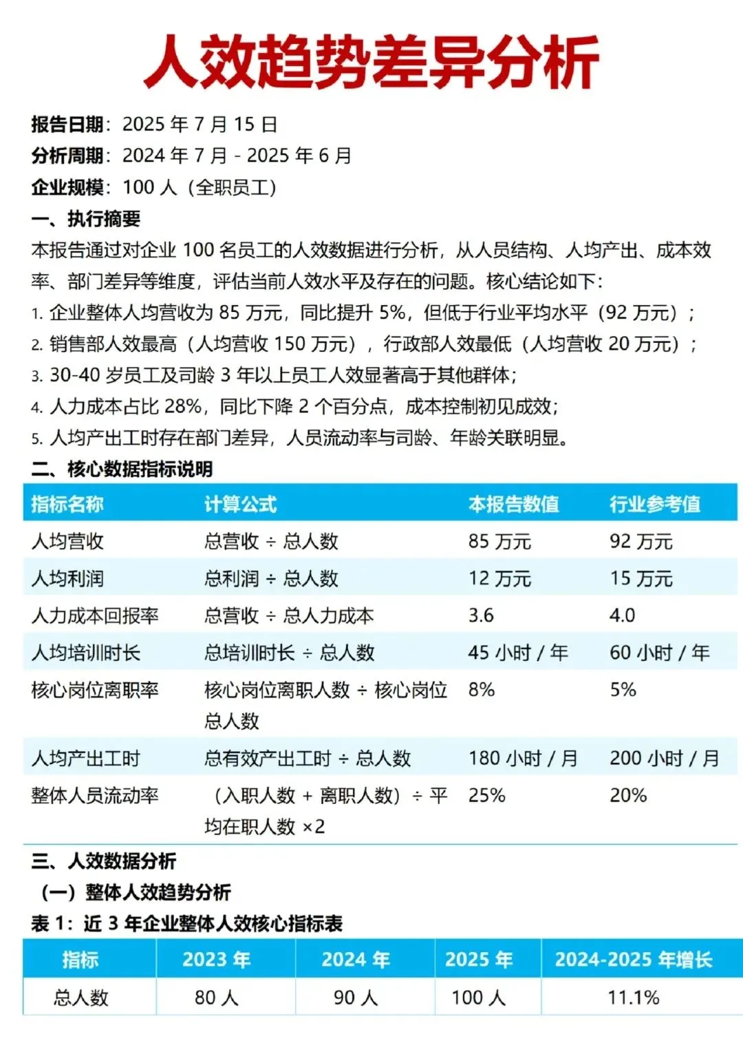 新来的人事做那么多图表人效趋势分析真的