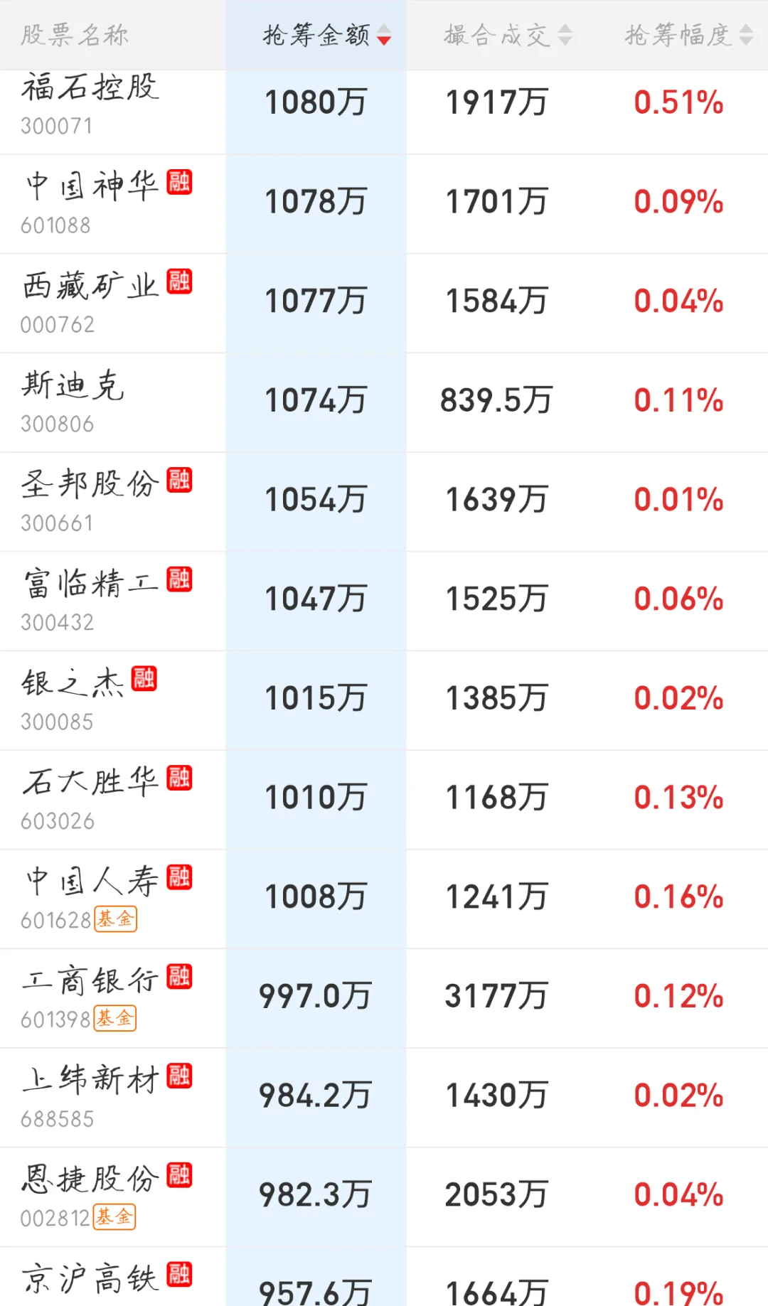 11.06来看看主力今天的尾盘抢筹排行吧