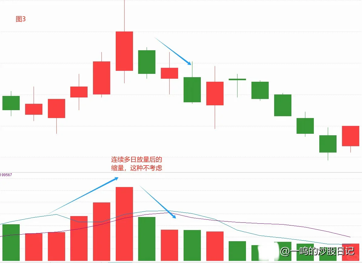 成交量选股，一出手胜率就达85%
