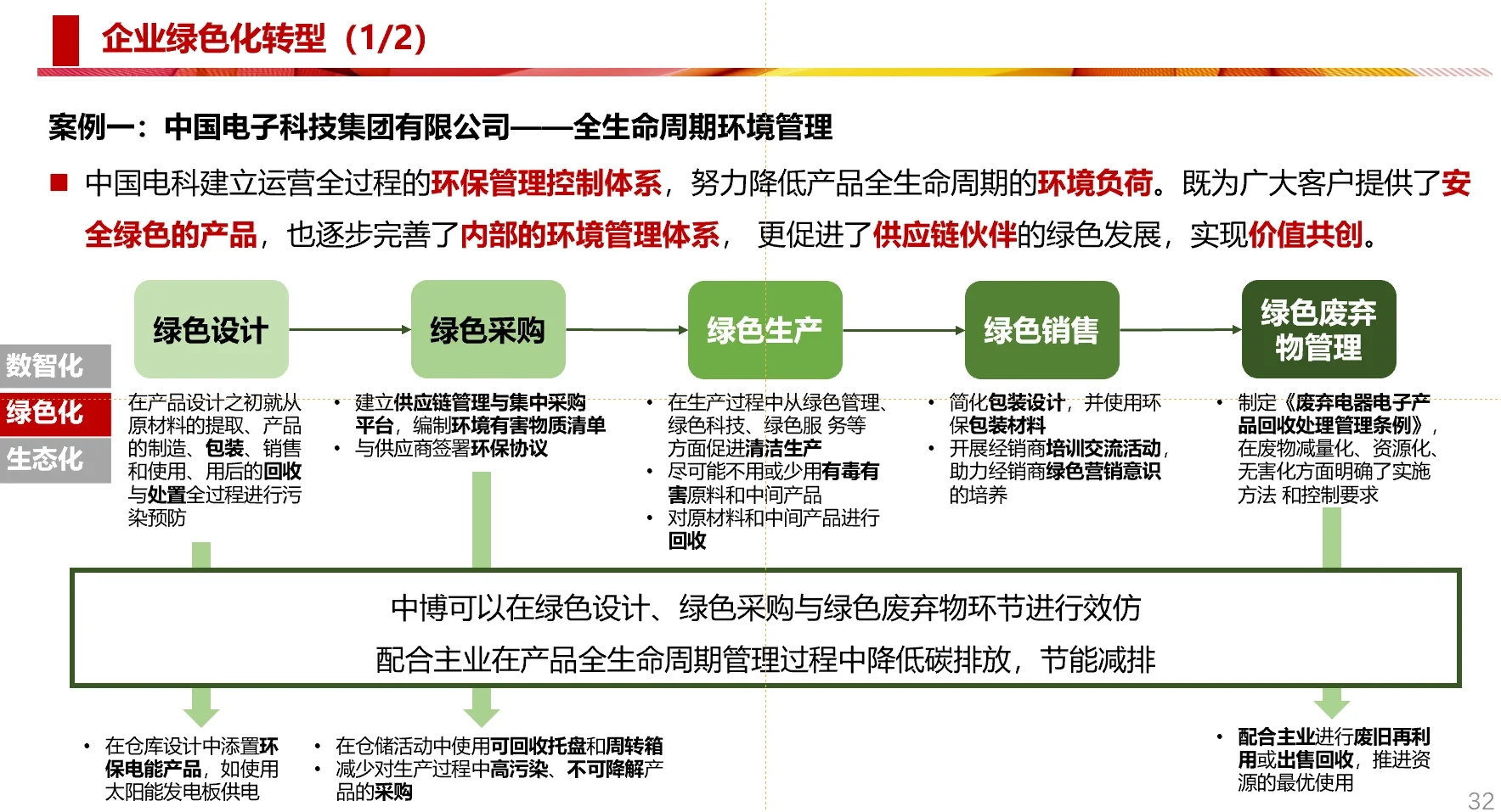供应链行业发展趋势研判-绿色化