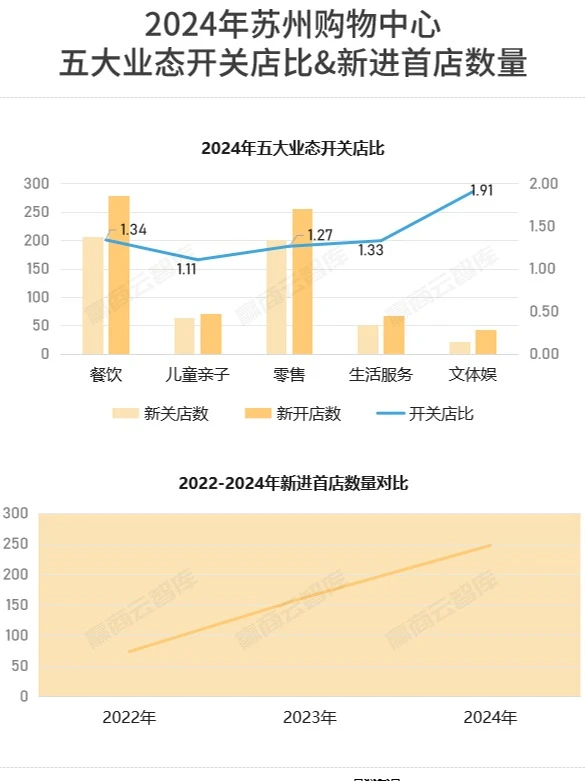 苏州：万亿社零新起点，空置率下的转型突破