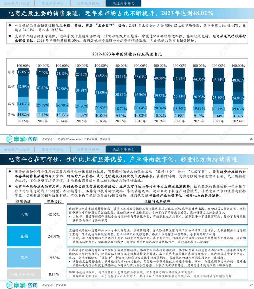 1分钟看懂「25年中国保健品市场全景洞察」