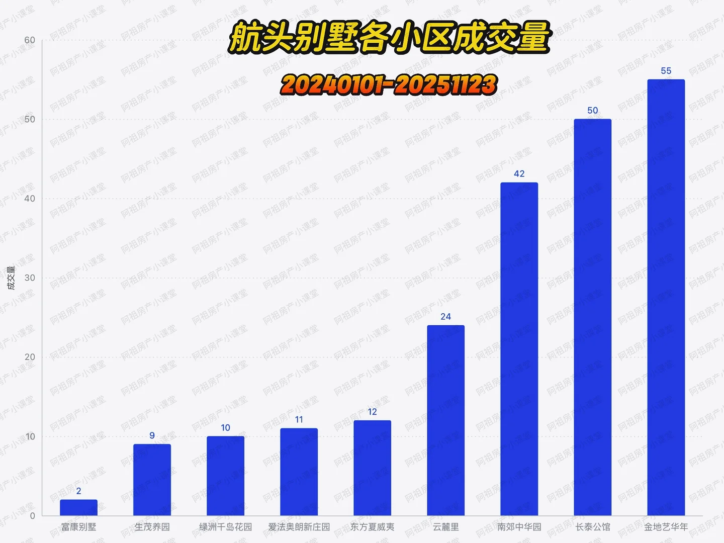 航头别墅成交量大盘点：2024至今究竟如何
