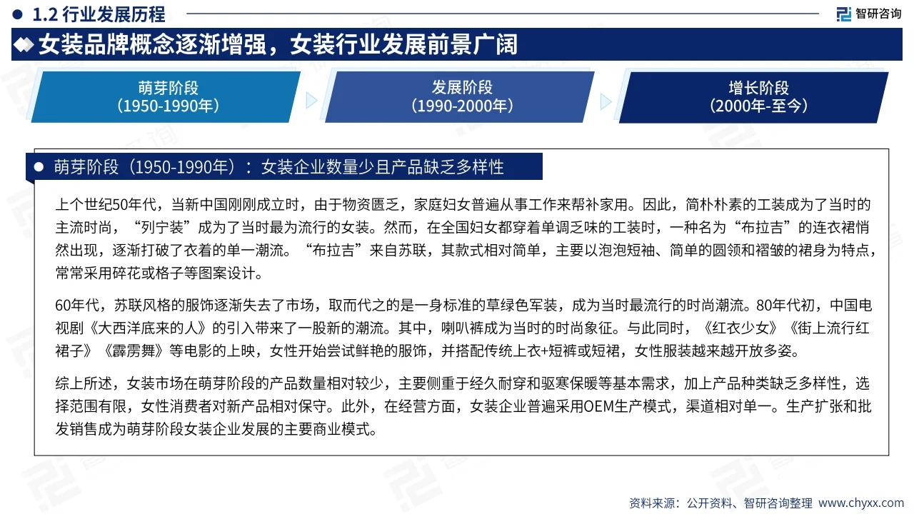2023年中国女装产业现状及发展趋势研究报告