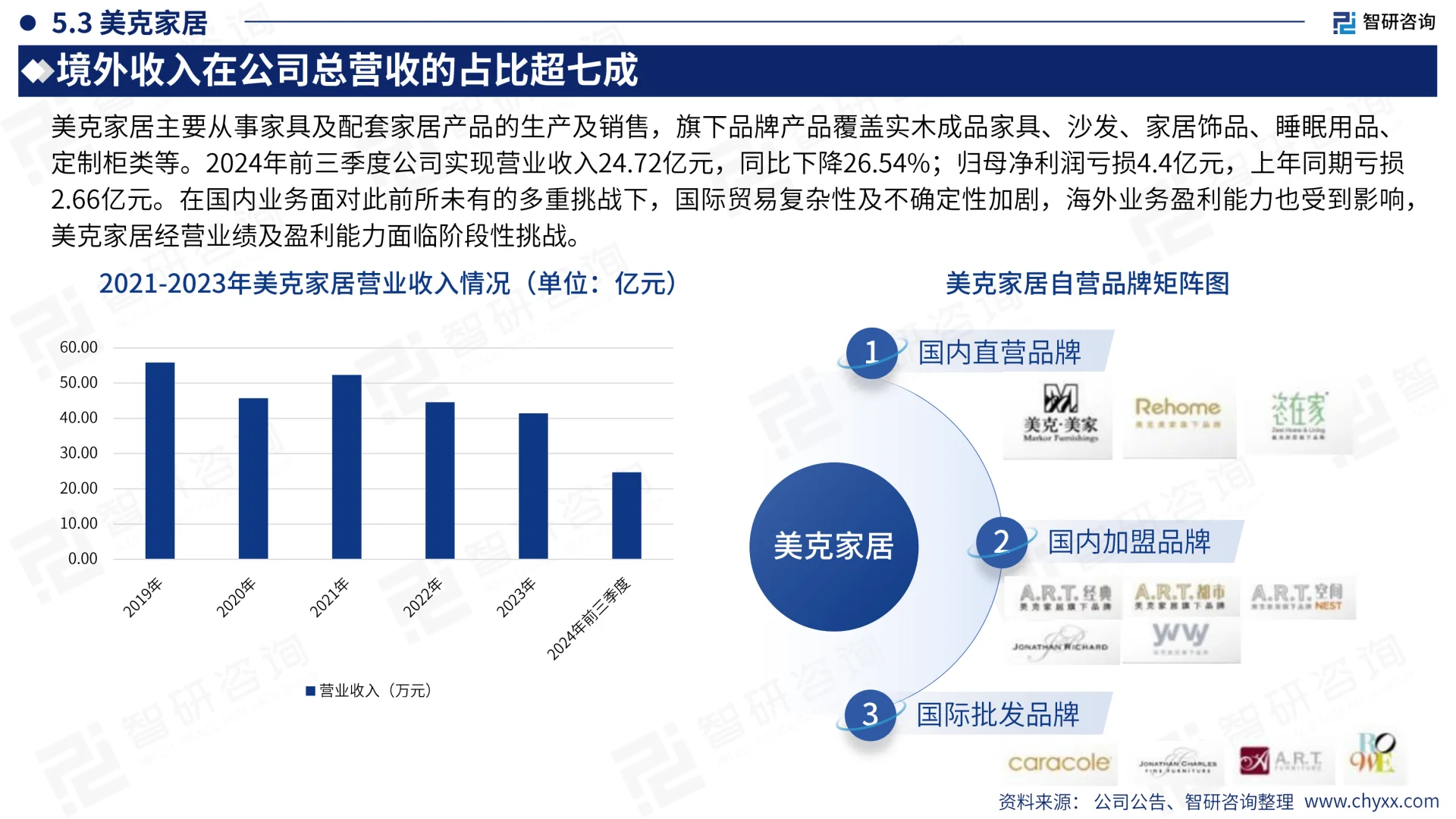 家具行业出海市场发展形势及前景机遇报告