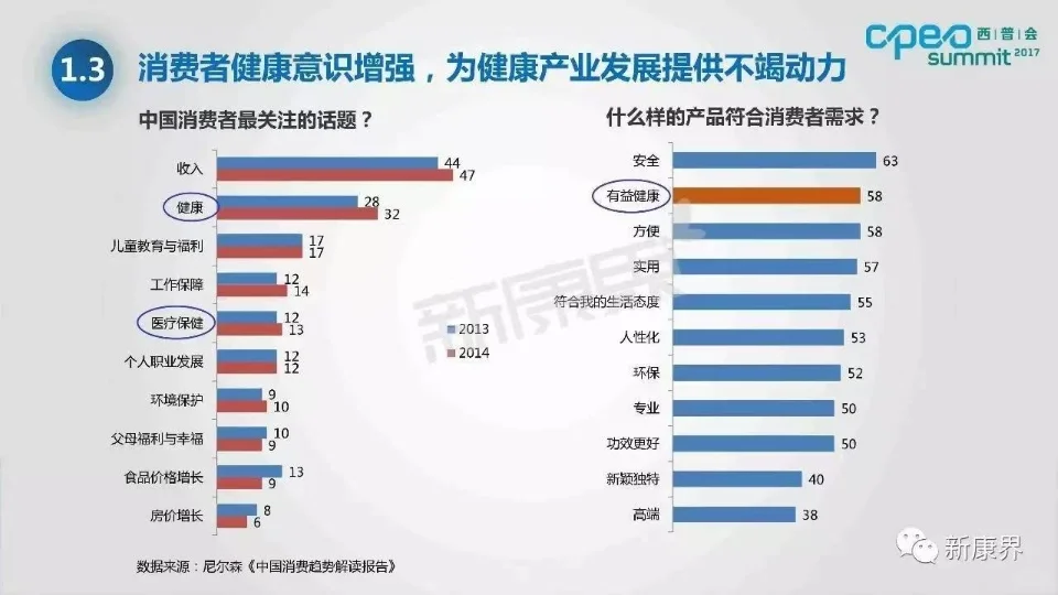 消费商时代已到来……