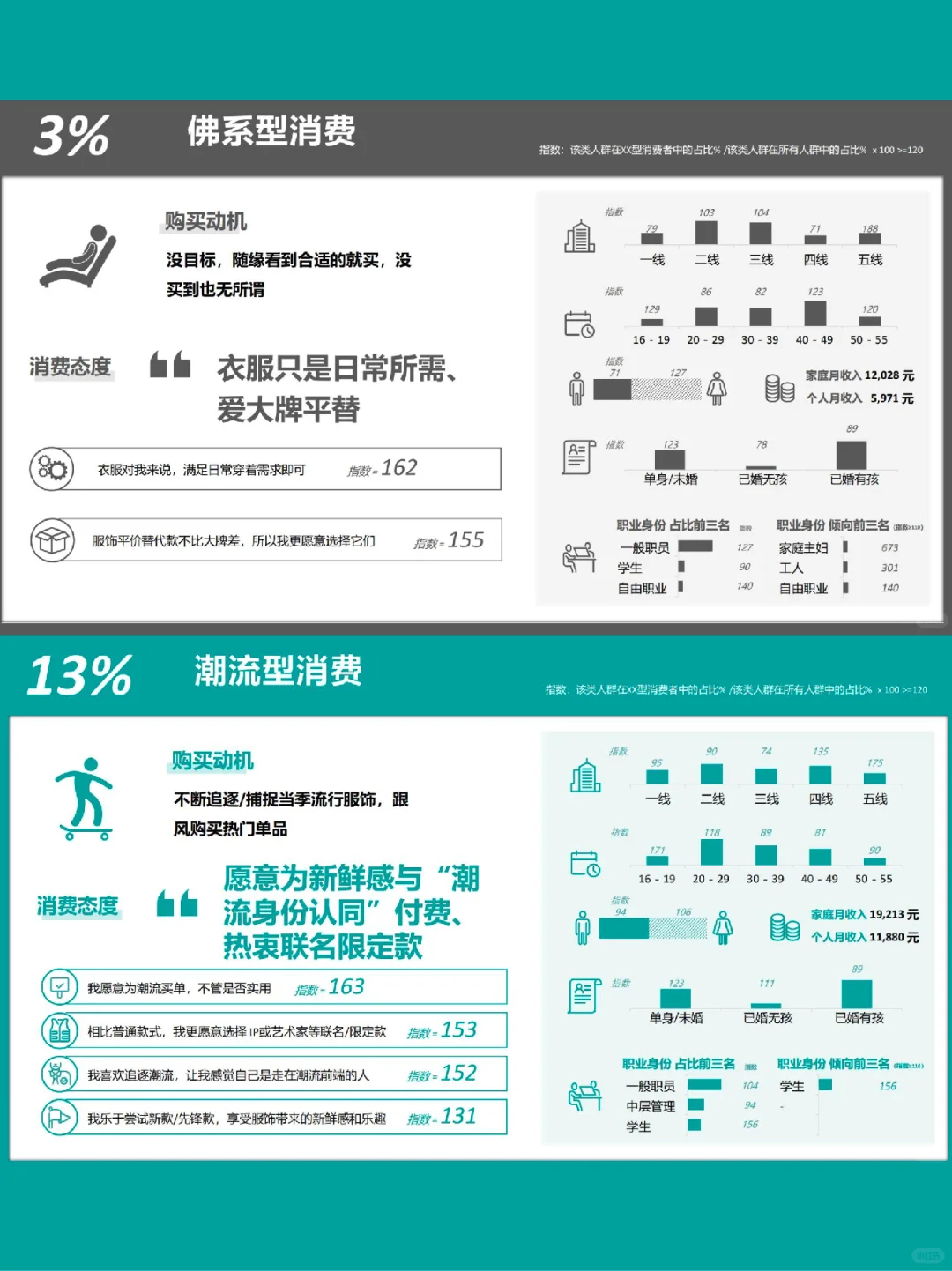 中国服饰趋势洞察看过来