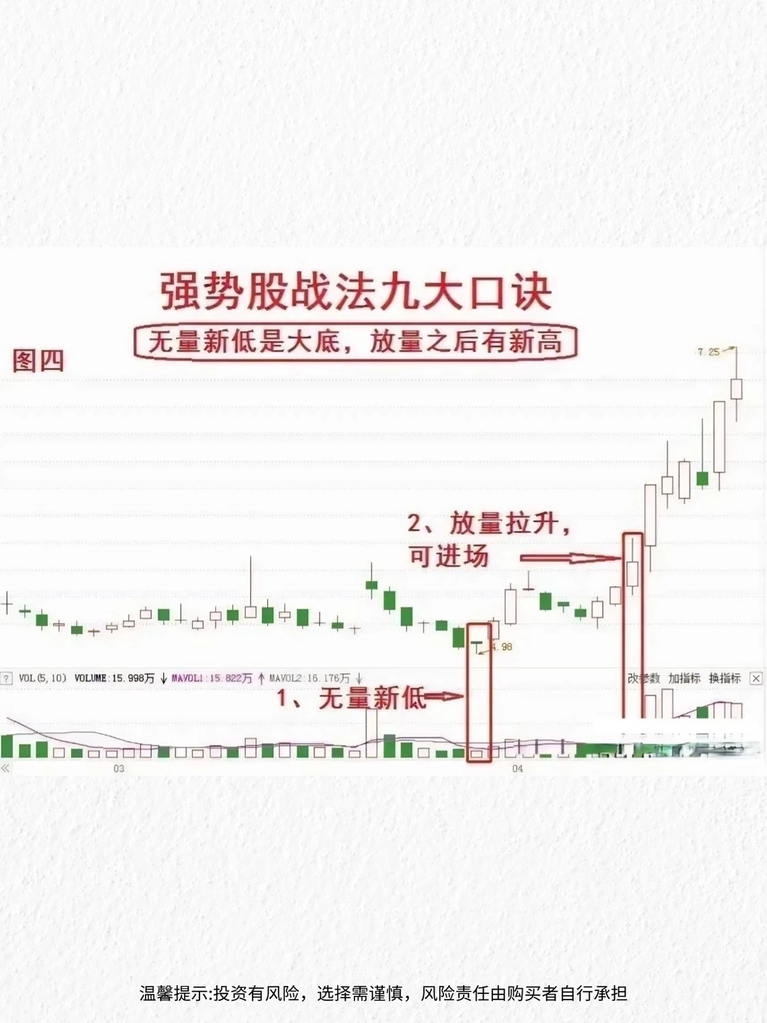 炒股15年，我总结了九条选强势股的口诀！