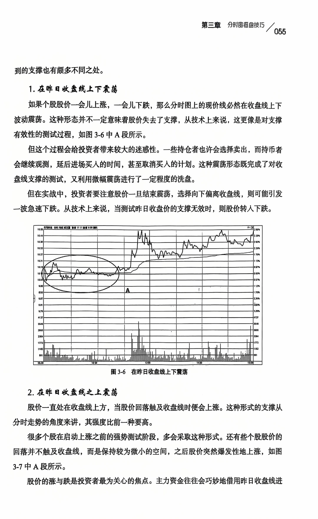 股票看盘新手指南：从入门到精通
