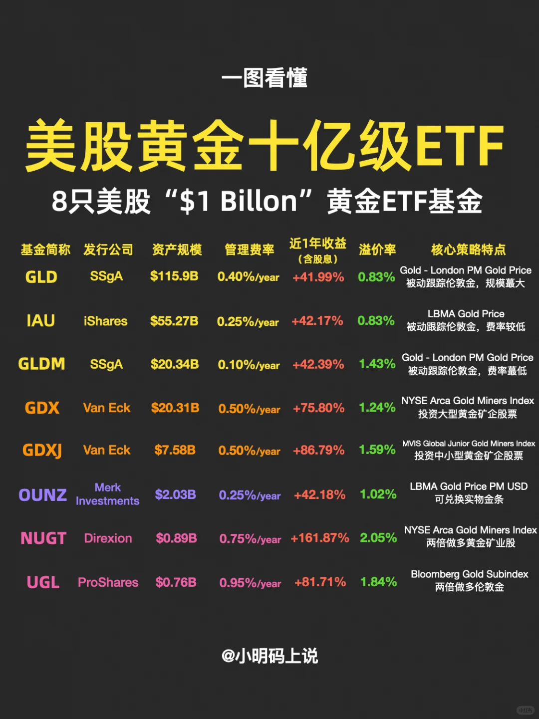 ?新手必看!永玖组合300w实仓基金盘点!