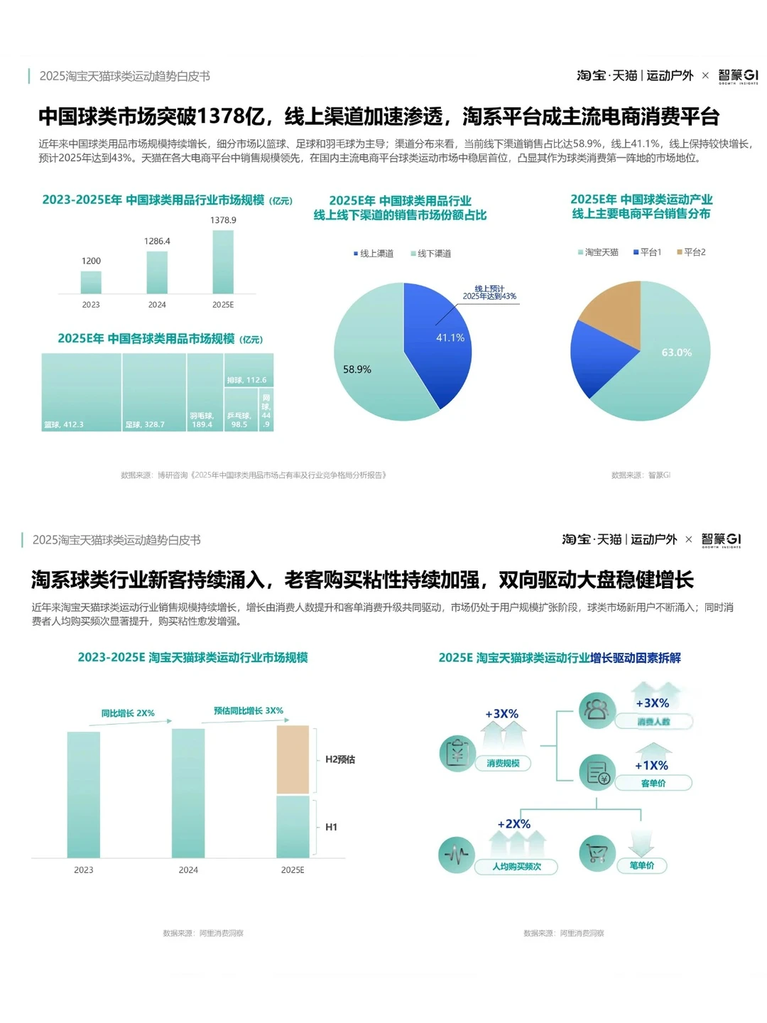 2025球类运动新趋势｜社区体育创业者的机遇