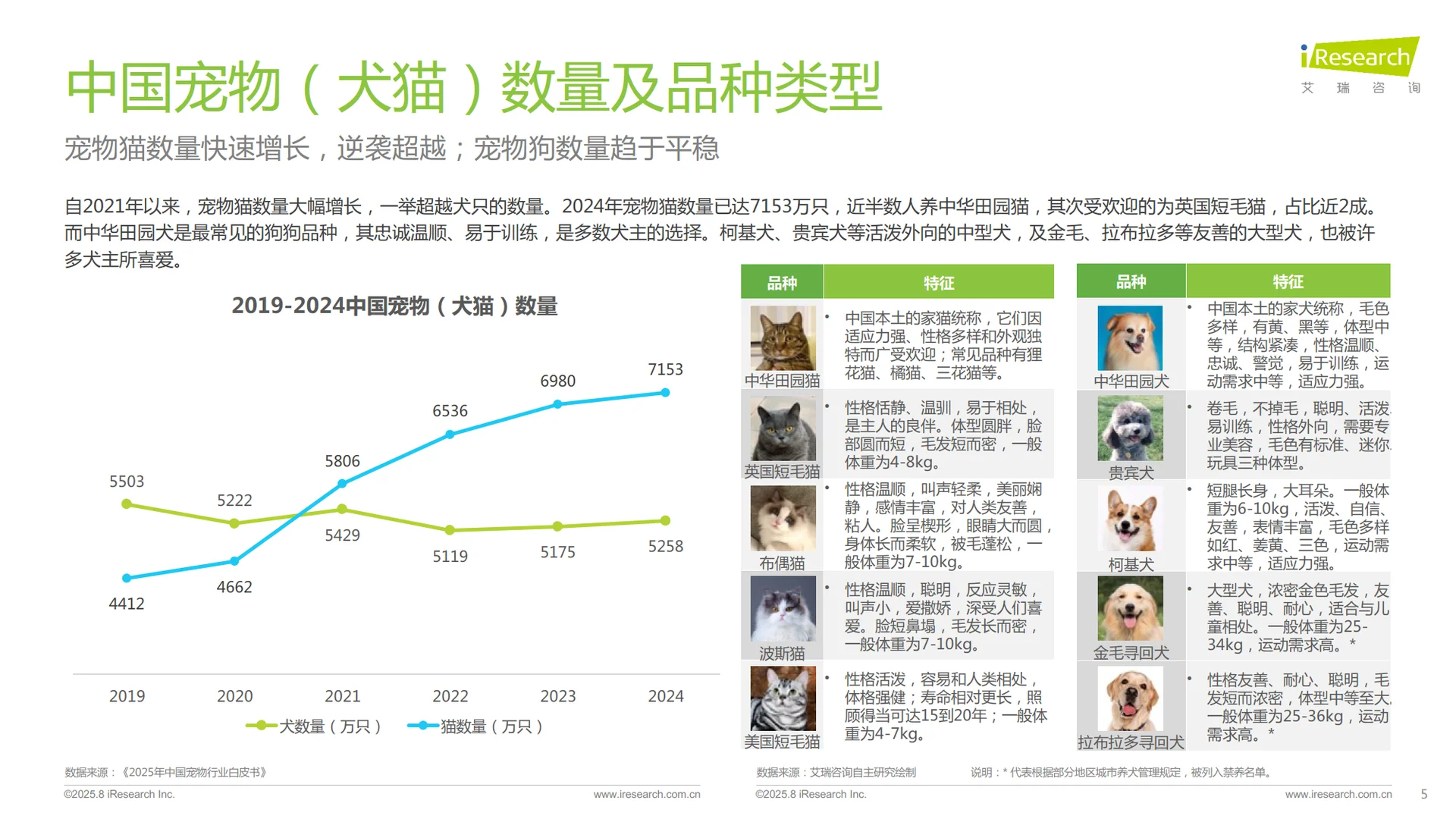 2025年中国宠物分阶喂养与营养需求白皮书