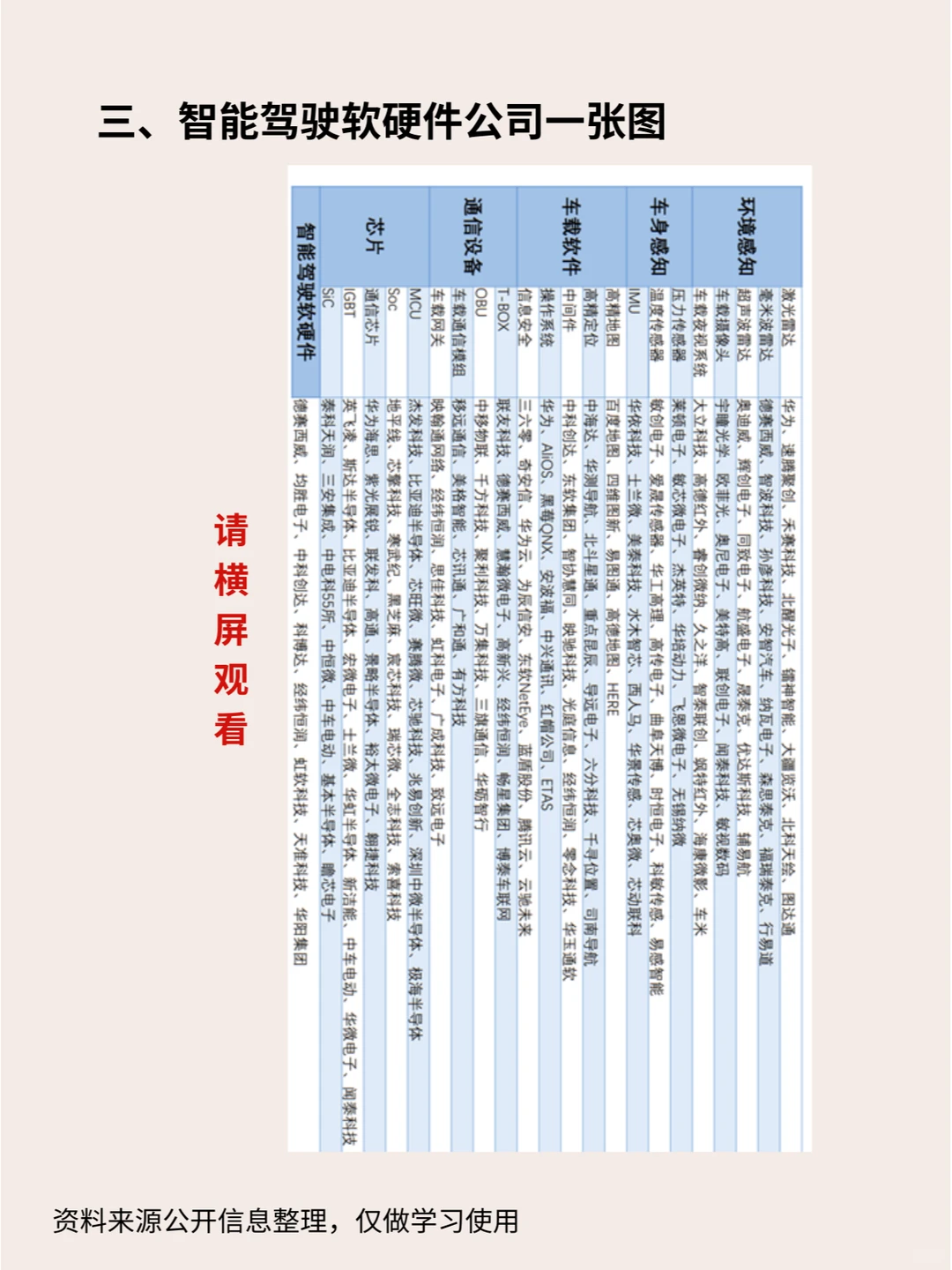 汽车行业研究之智能驾驶