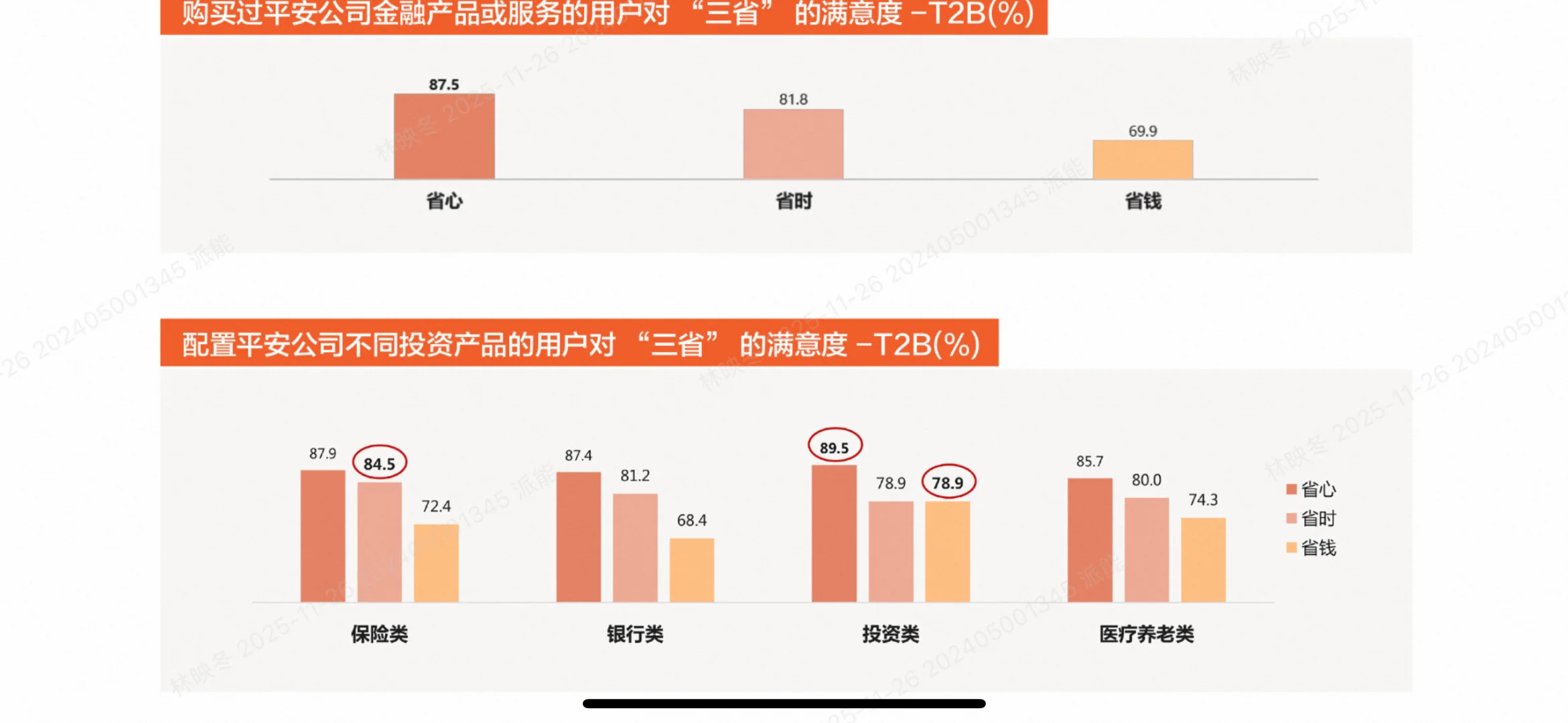 95后开始攒养老钱？2025金融消费趋势揭秘！
