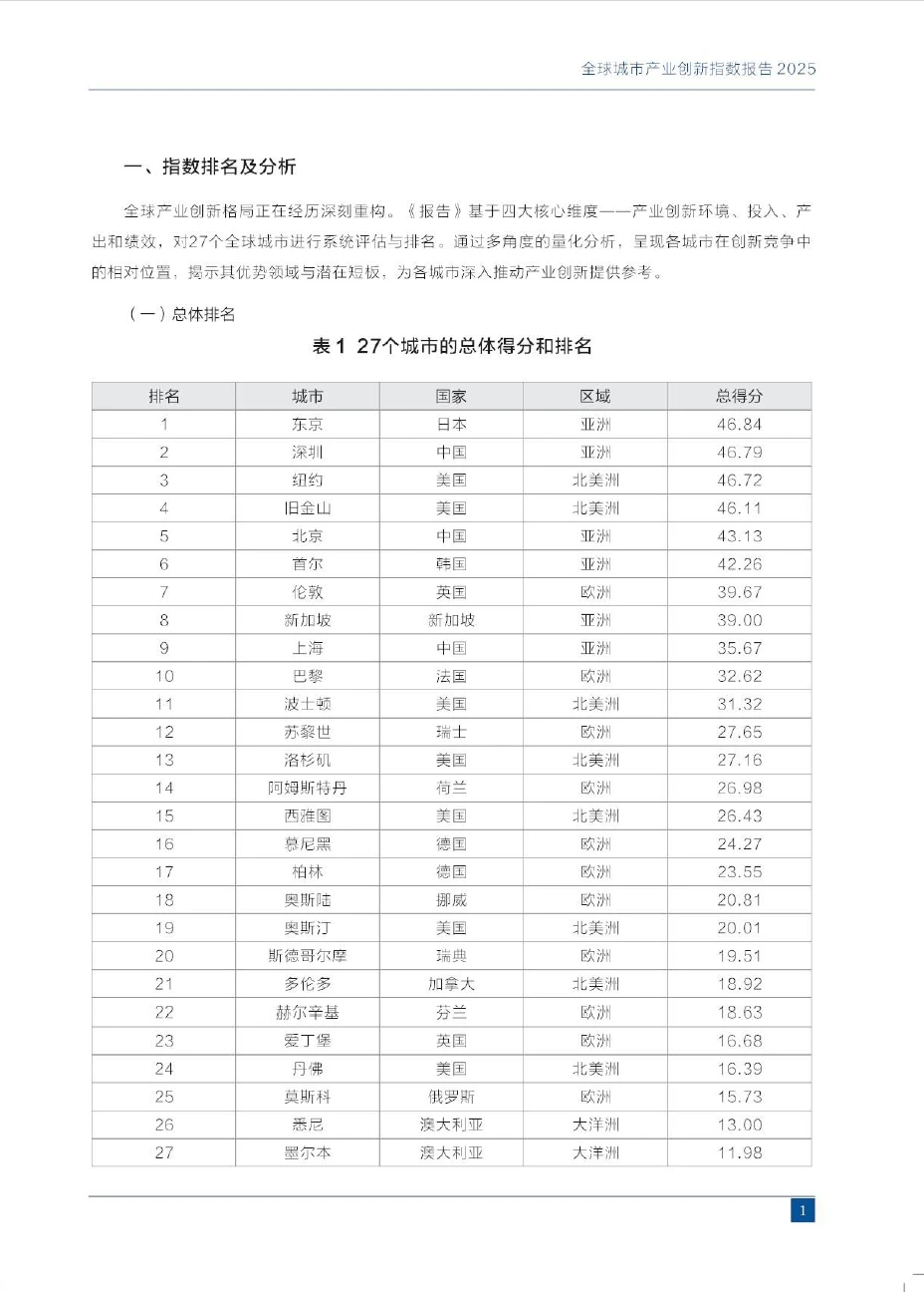 2025全球城市产业创新指数报告 附下载图