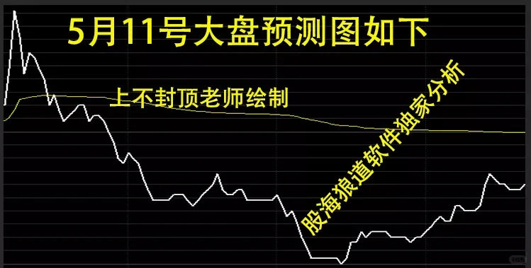 5月11号大盘走势预测分析图