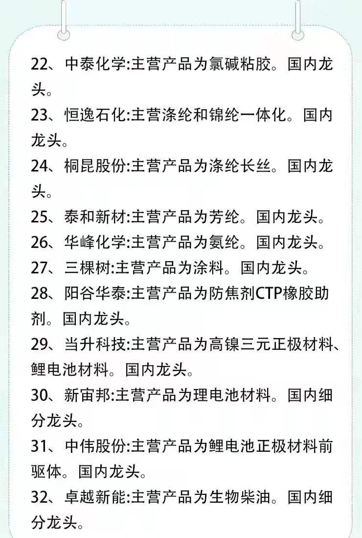 28个化工细分行业梳理