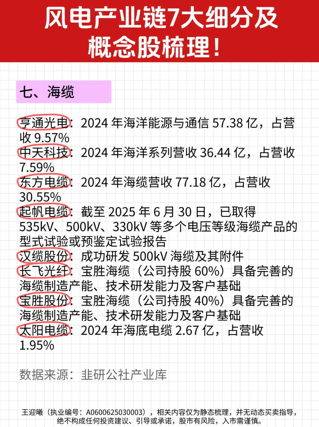 风电产业链7大细分及概念股梳理！