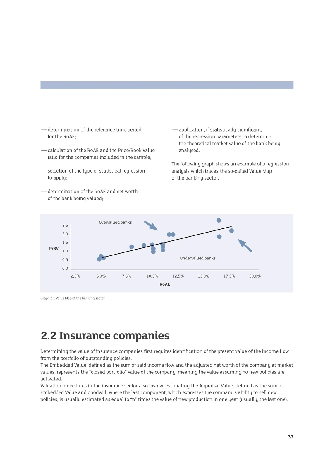 从DCF到EVA全解析！金融估值天花板指南来了