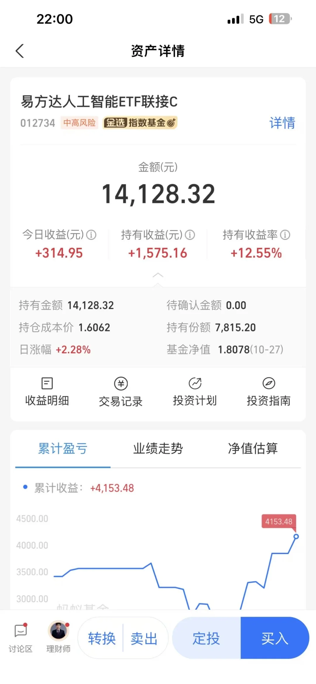 这只基金真稳，今天又大涨3.84%