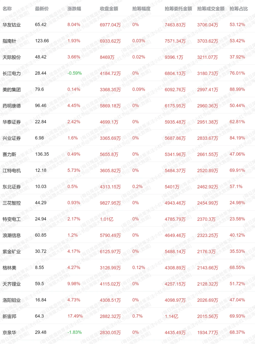 11.13 速看主力尾盘抢筹，抢了个啥